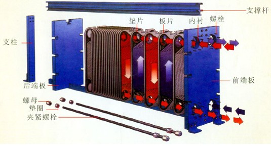 板式冷却器的组成结构